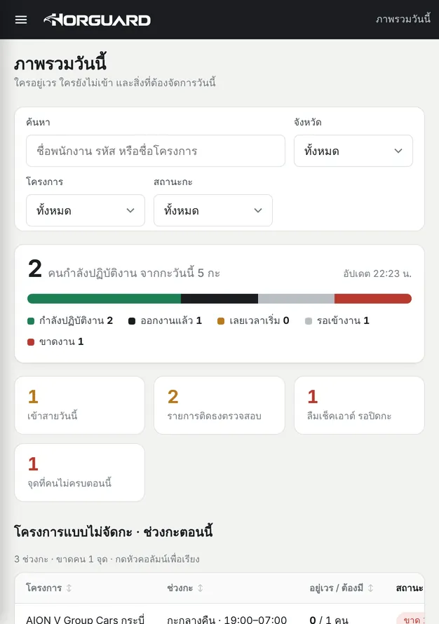 Force บน iPhone Duo แบบกาง